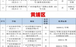 私立學(xué)校收費規(guī)定