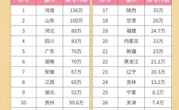 2024高考人數