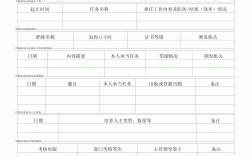 專(zhuān)業(yè)職稱(chēng)應(yīng)該怎么填寫(xiě)