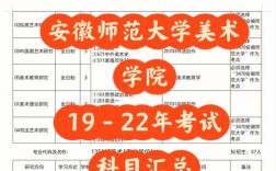 安徽藝術學院考研難度怎么樣？復試刷人嚴重嗎？