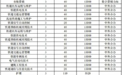 鄭州職業技術學院招生網