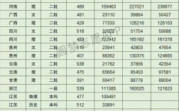 2024年溫州理工分?jǐn)?shù)線