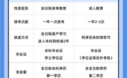 升本和插本有什么區別(升本與插本有什么不一樣)