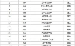 大連二本大學(xué)名單