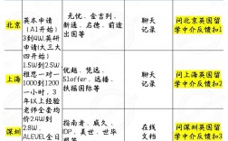 英國留學中介比較