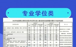 過了國家線一定能調劑成功嗎(達到國家線就可以調劑嗎)