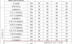 安徽理工大學考研難度怎么樣？復試刷人厲害嗎？