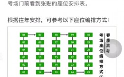 高考位次在哪里能查詢(詳解)