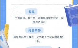 上海大學(xué)專升本2024年