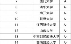 金融專碩性價比高的211大學(xué)(金融考研學(xué)校難度排名)