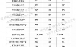 金壇金沙高中一年學(xué)費(fèi)多少