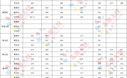 考研多少分能上首都經濟貿易大學(中央財經大學研究生分數線)