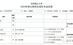 華南理工大學研招網入口登陸