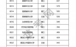 黑龍江高考分數查詢
