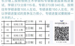 長沙理工大學(xué)復(fù)試刷人嚴重嗎(考研數(shù)學(xué)一二三有哪些區(qū)別)