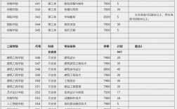 2024年南寧職業(yè)技術(shù)學(xué)院分?jǐn)?shù)線
