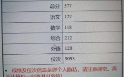 高考名次怎么查詢