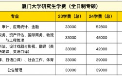 專碩學費為什么那么貴(專碩和學碩出來待遇)