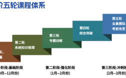 安徽單招網沖刺班：定制化學習，成就未來