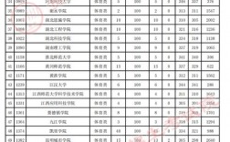 體育生二本線是多少(二本體育大學排名及分數線)