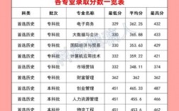 2024年湖北工商學(xué)院分?jǐn)?shù)線