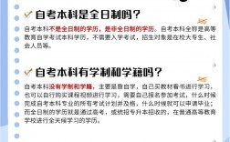 自考本科都后悔了嗎