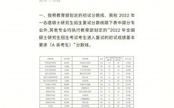 山西大學復試刷人嚴重嗎(山西大學考研招生網(wǎng))
