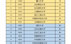 統計學專業考研院校排名