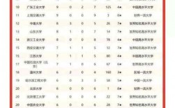 中南大學排名全國第幾