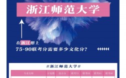 考上浙師大是啥水平