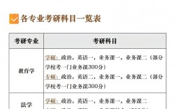 經濟學學碩考研科目
