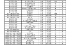 南開大學專升本有什么專業