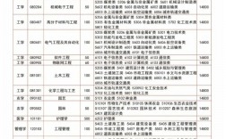濰坊科技學(xué)院學(xué)費(fèi)專升本