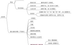 詩歌體裁有哪幾種常見的