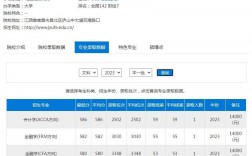 江西財(cái)經(jīng)大學(xué)研究生分?jǐn)?shù)線2023(財(cái)經(jīng)類最好的3個(gè)專業(yè))