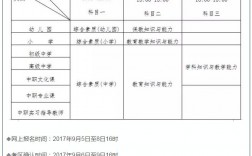 初中教師資格證報考條件要求