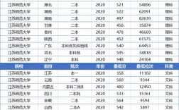 二本不錯的師范大學