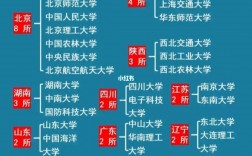 985大學排名一覽表(211大學名單一覽表)