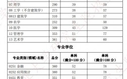 湖北工業大學考研分數線(2024年考研爆冷院校)