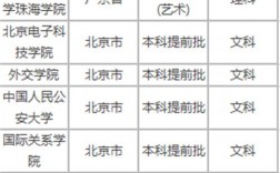 提前批的學校有哪些(西華大學提前批)
