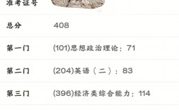 怎么查自己以前的考研成績(中國考研網官網入口)