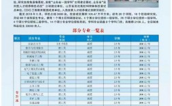 山東理工大學專升本