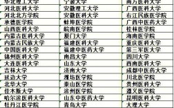 醫學檢驗考研比較容易的學校(醫學檢驗技術考研可以考哪些學校)