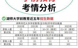 學前教育跨專業考研(張雪峰建議女生跨專業考研)