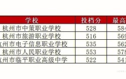 中策職高分數線