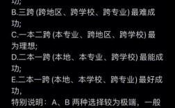20級大學(xué)生是不是24考研(最容易考上的考研專業(yè))
