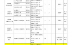 河北農業大學考研專業(河北最容易考研的大學)