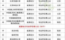 中原工學院考研通過率(最容易考上的考研專業)
