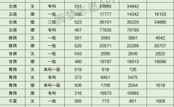 天津師范大學2024錄取分數線(考多少分能上天津師范大學)