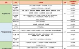 2025年高考報(bào)名費(fèi)多少錢